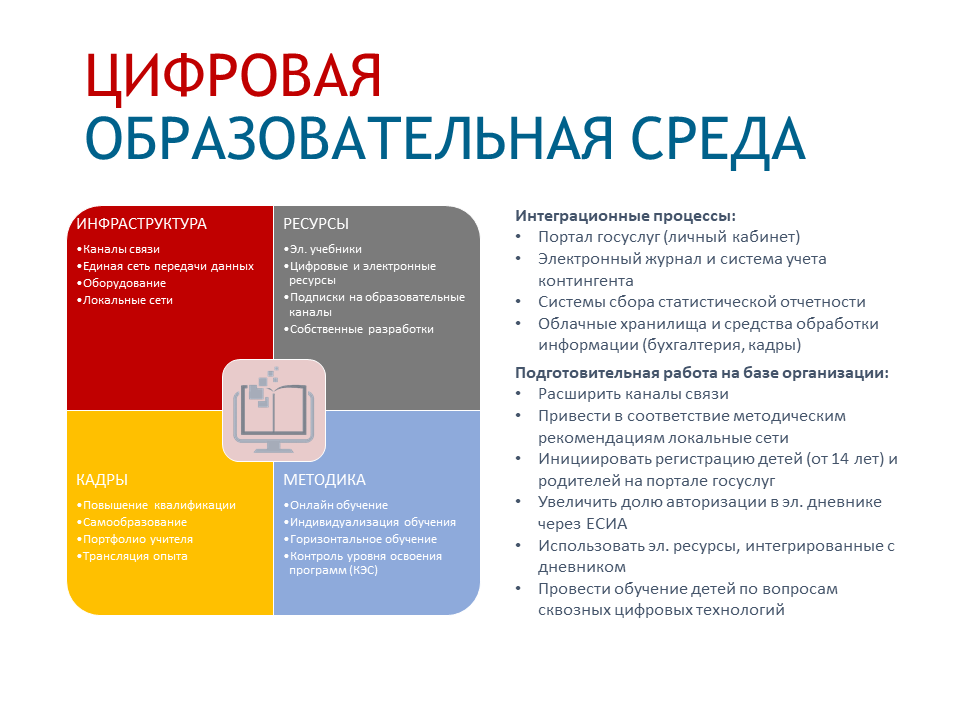 Проект цос цифровая образовательная среда